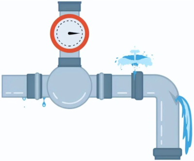 智能水表加快普及,用差異化服務(wù)吃下800億元替換空間?