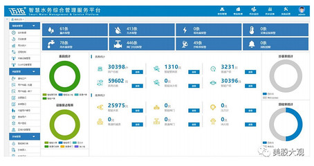 邁拓股份：智能水表制造商IPO之路與行業發展機遇