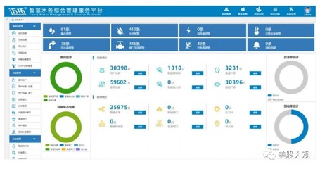 邁拓股份 智能水表制造商的A股IPO之路與行業前景